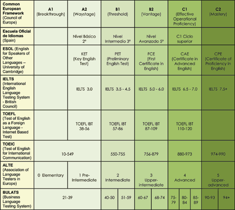 cefr levels