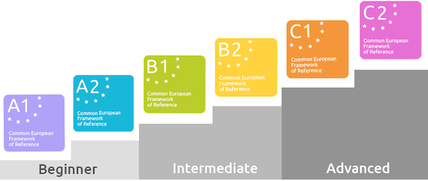 cefr